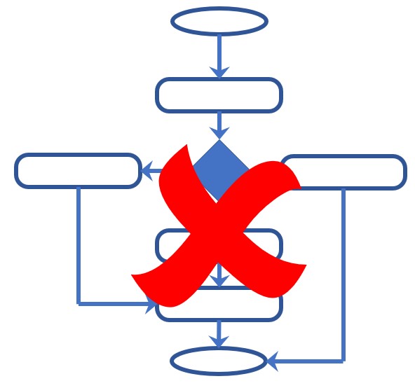 DigTwin 3: What should an intelligent twin of a business process look like?